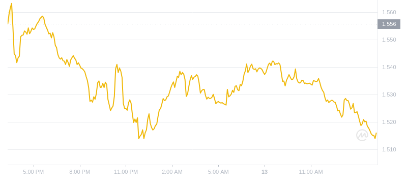 2024年09月13日OP币价格
